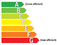 Energy efficiency gradings Energy efficiency gradings